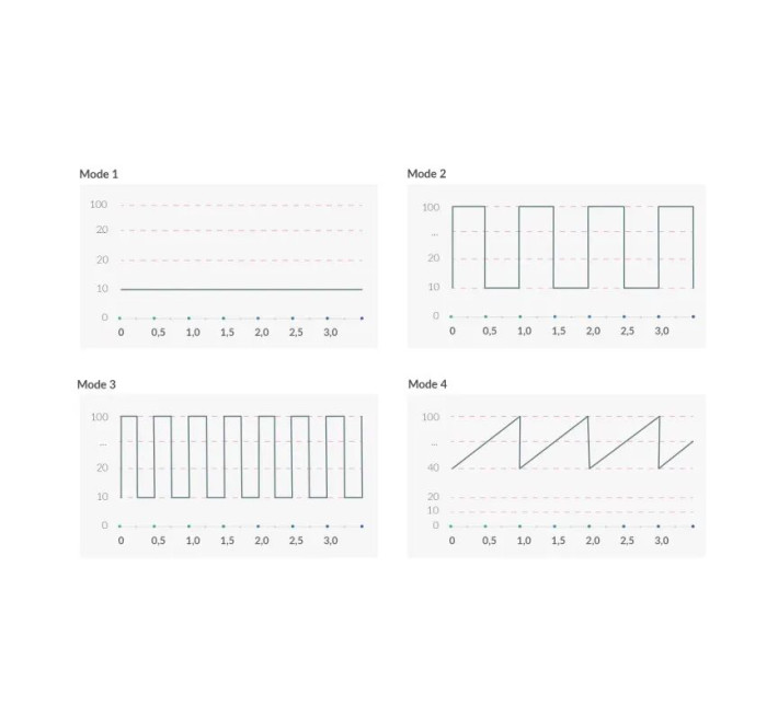 Вібратор-кролик з електростимуляцією Mystim Hop Hop Bob Black Edition