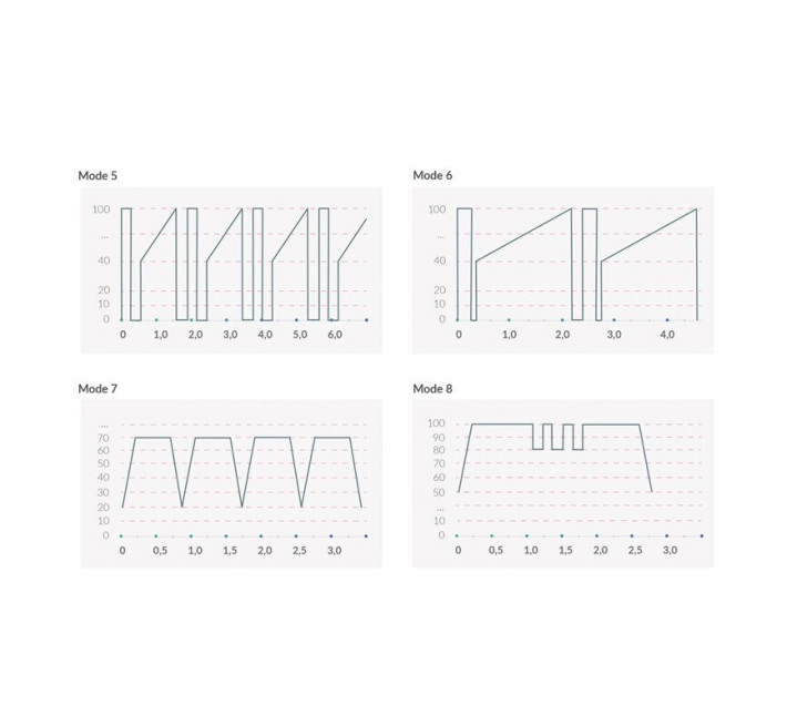 Вібратор з електростимуляцією Mystim Real Deal Neil Black Edition