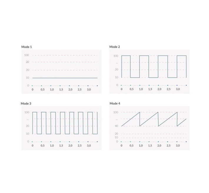 Вібратор з електростимуляцією Mystim Real Deal Neil Black Edition