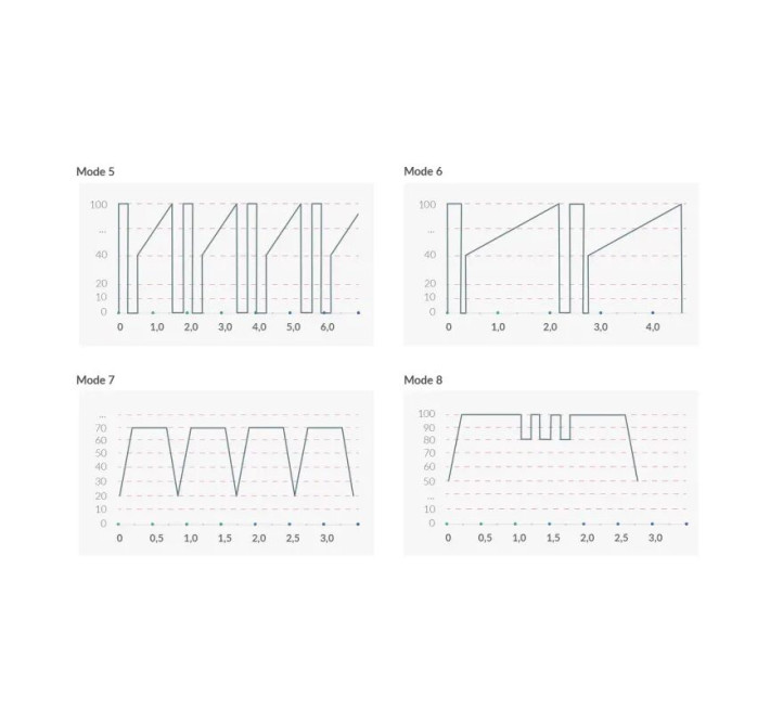 Вібратор для точки G з електростимуляцією Mystim Right on Ron Black Edition