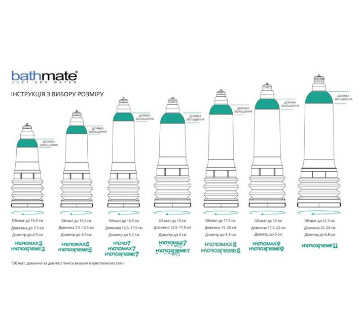 Гідропомпа Bathmate Hydromax 8 Clear, для члена довжиною від 15 до 20 см, діаметр до 5,5 см
