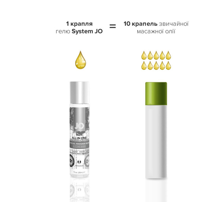 Гель для масажу на силіконовій основі System JO ALL-IN-ONE MASSAGE GLIDE FRAGANCE FREE 30 мл