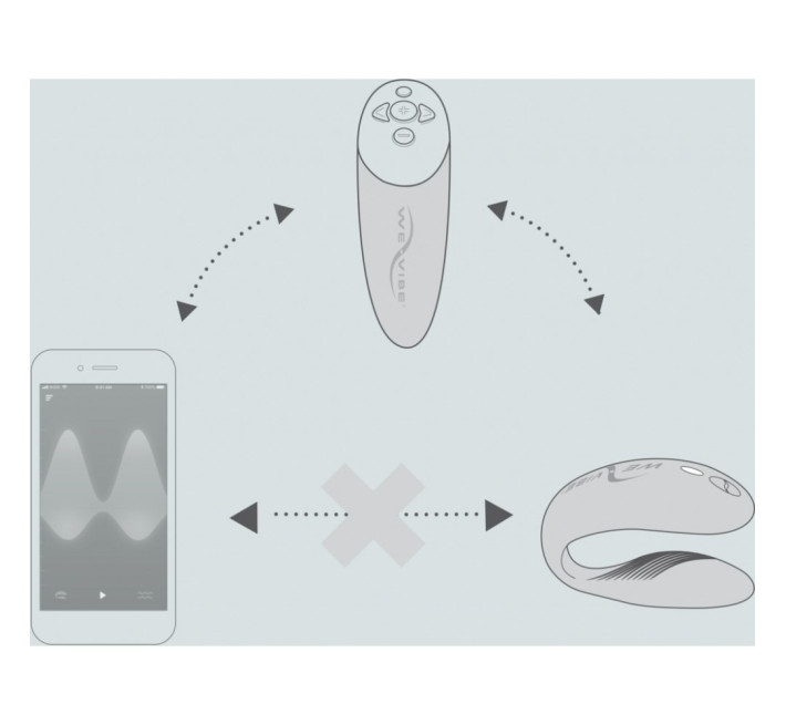 Набор игрушек Golden Moments Collection 2 Womanizer Premium 2 + We-Vibe Chorus