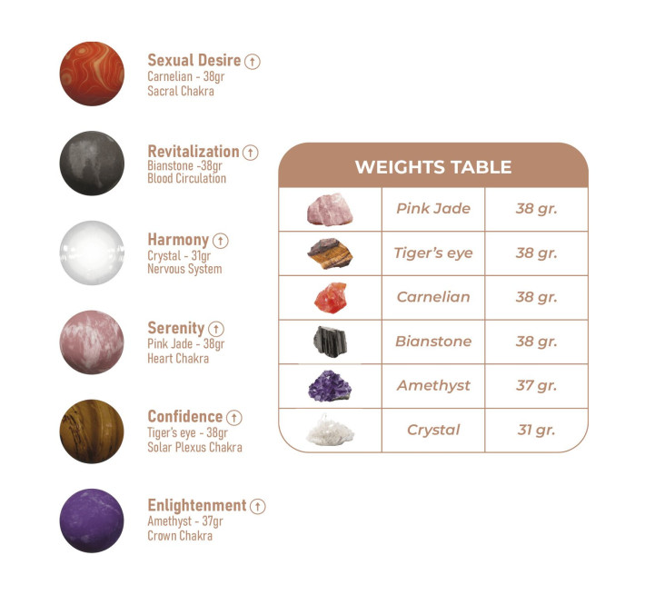 Вагінальні кульки Adrien Lastic Harmony Stones, напівдорогоцінне каміння, діаметр 3 см, 2 тримачі