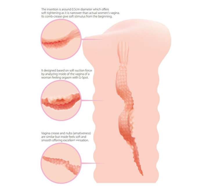 Мастурбатор-вагина Kokos Lady