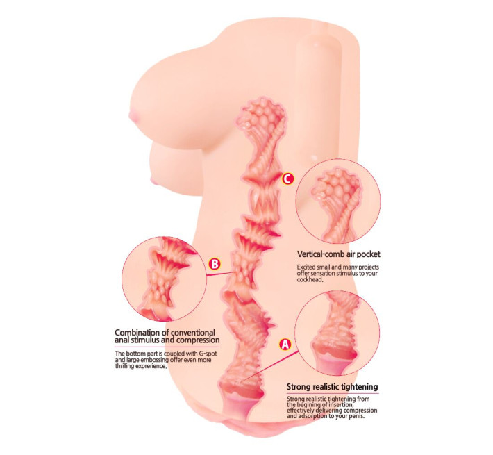 Мастурбатор-вагина Kokos Clara Onahole