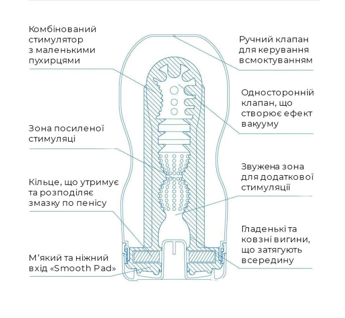 Мастурбатор Tenga Deep Throat Cup Cool Edition з охолоджувальним лубрикантом (глибоке горло)