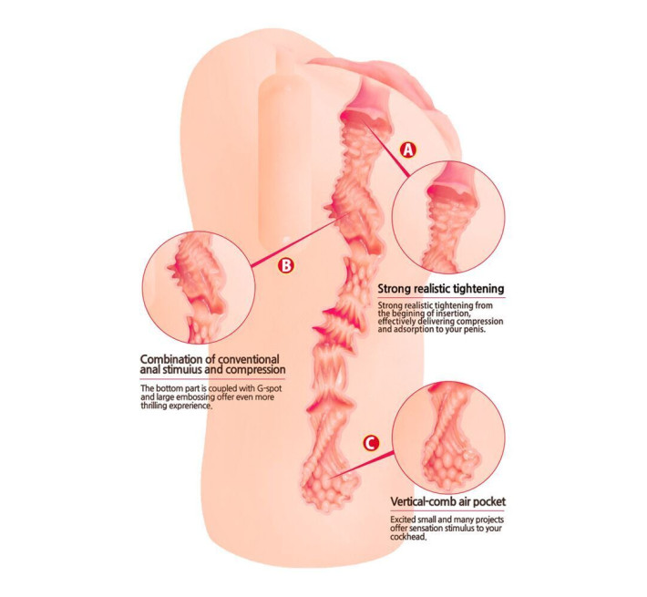 Мастурбатор-вагина Kokos Bellana Onahole Vibe