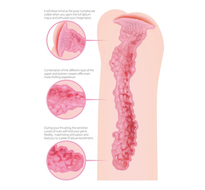 Мастурбатор-вагіна двошаровий Kokos Sandara Double Layer