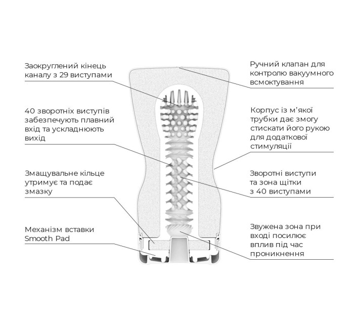 Мастурбатор Tenga Keith Haring Soft Tube Cup