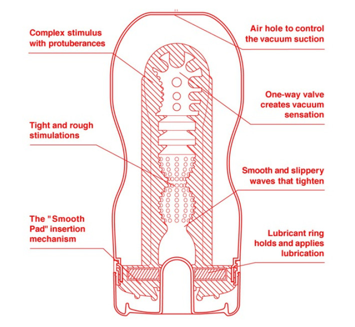 Мастурбатор Tenga US Deep Throat Cup