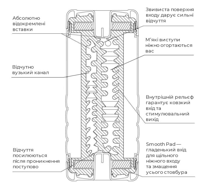 Мастурбатор Tenga US Double Hole Cup