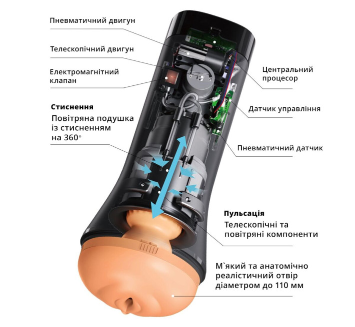 Мастурбатор Otouch INSCUP 3, рух вперед-назад плюс стискання стінок, сенсорне керування