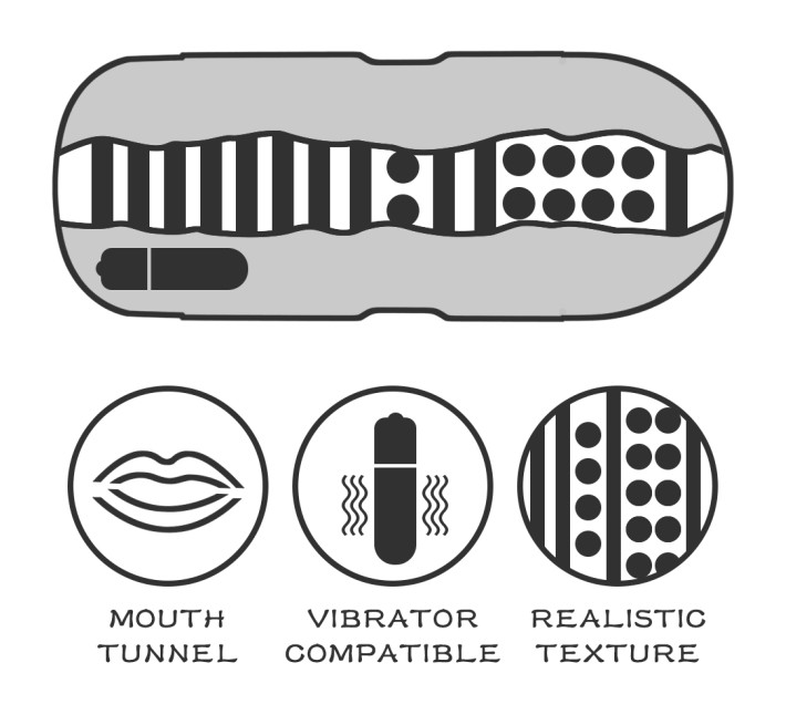 Мастурбатор LoveToy Sex In A Can Mouth Lotus Tunnel Vibrating