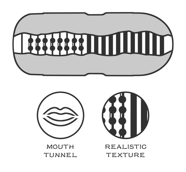Мастурбатор LoveToy Sex In Can Mouth Stamina Tunnel