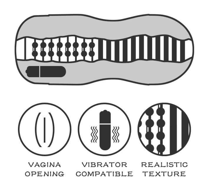 Мастурбатор вагина LoveToy Sex In A Can Vibrating Vagina Tunnel