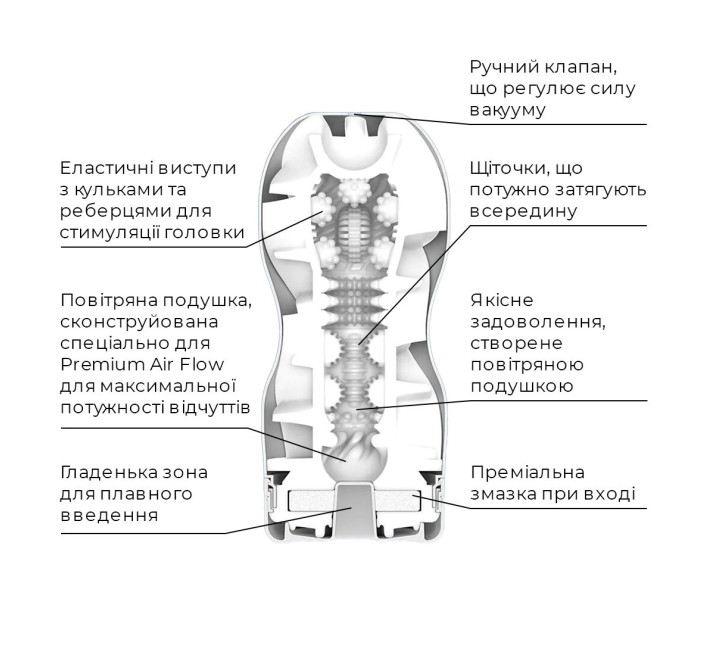 Мастурбатор Tenga Premium Air Flow Cup (24 воздушные камеры внутри)