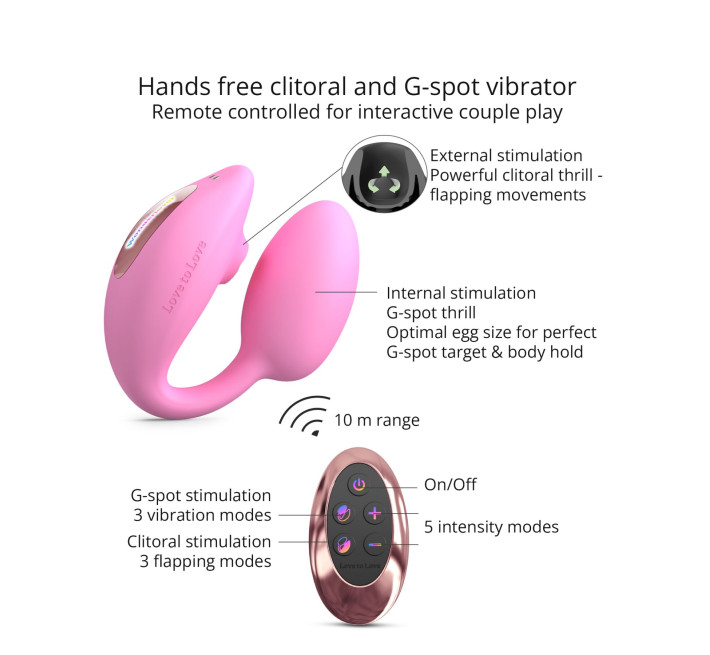 Виброяйте с вакуумной клиторальной стимуляцией Love To Love Wonderlover PINK PASSION