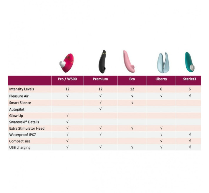 Вакуумный клиторальный стимулятор Womanizer W-500 Magenta