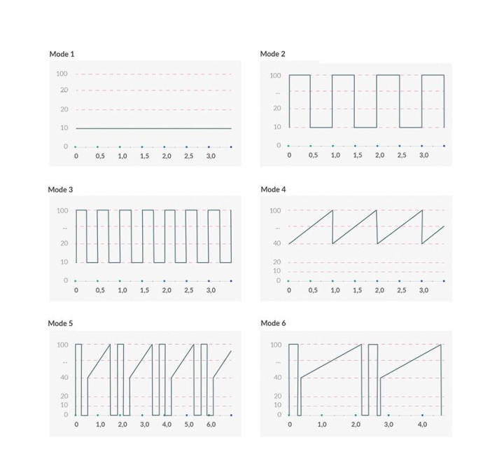 Вібратор для точки G Mystim Right on Ron Rose, 8 режимів, дуже потужний