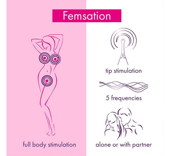 Вібратор для супер точної стимуляції клітора RIANNE S Femsation
