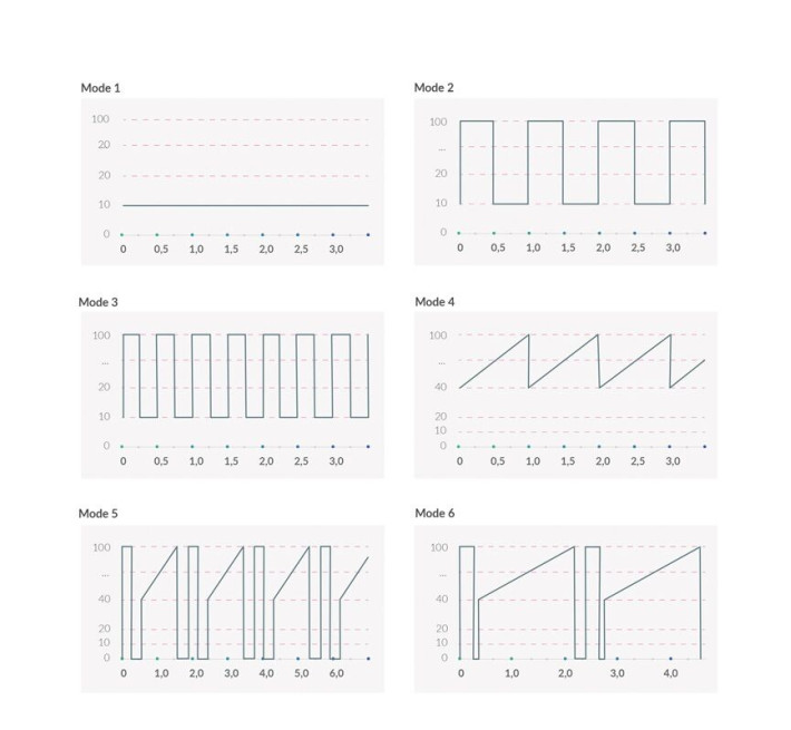 Вібратор Mystim Real Deal Neil Blue, потужний мотор, 8 режимів