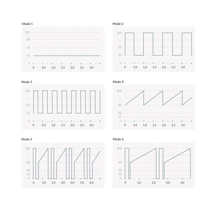 Вібратор Mystim Sleak Freak Pink, 8 режимів, внутрішня та зовнішня стимуляція