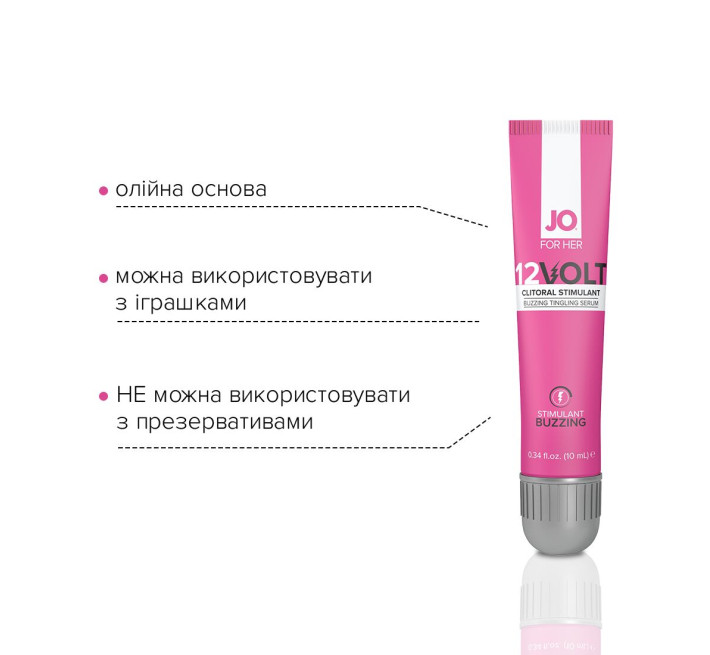 Збудливий гель для клітора System JO 12VOLT 10 мл