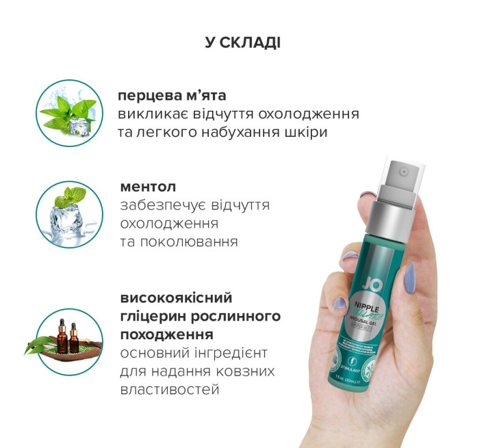 Гель для стимуляції сосків System JO NIPPLE TITILLATOR WINTER BLITZ 30 мл