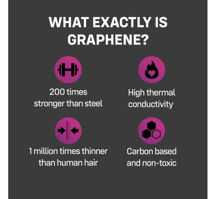 ONE Flex Graphene, 3 шт, супертонкие, очень прочные, картонная упаковка